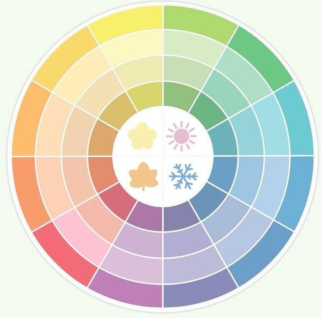 Introduction to Personal Color